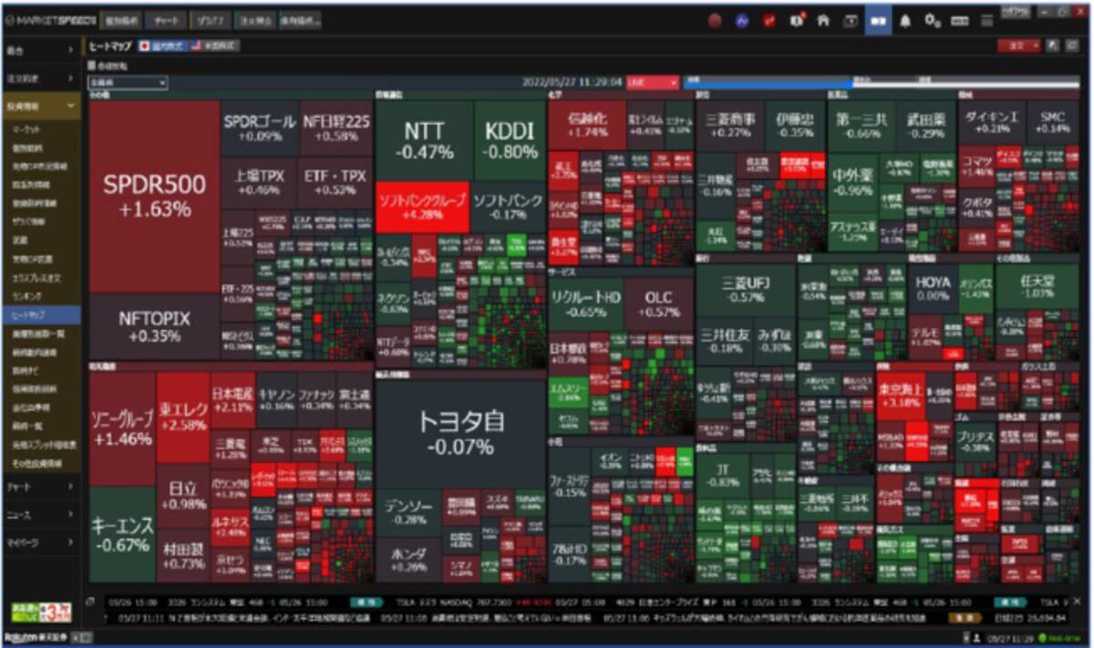 楽天証券、「MARKETSPEED II(R)」にヒートマップ機能を追加 - エキサイトニュース