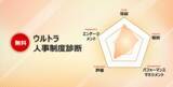 「パフォーマンス・マネジメントの導入、浸透支援を行うハイマネージャー、人事制度設計に役立つ「ウルトラ人事制度診断」の提供を開始」の画像1