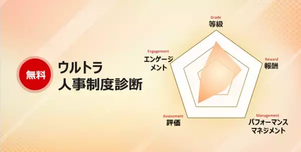 パフォーマンス・マネジメントの導入、浸透支援を行うハイマネージャー、人事制度設計に役立つ「ウルトラ人事制度診断」の提供を開始