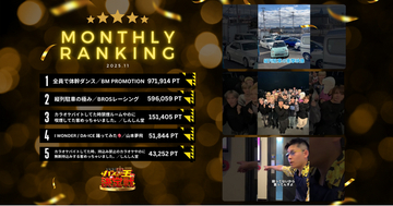 【衝撃の王座交代！】「バズらせ王決定戦」11月ランキング発表