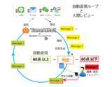 「AIガバナンス設計のカスタマーサポートAI「TuneAIBot」提供開始」の画像1