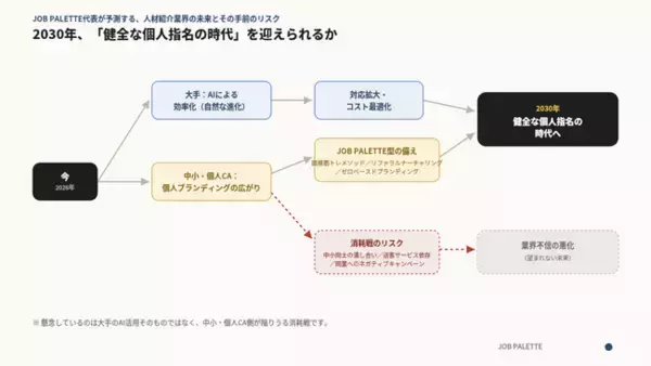 JOB PALETTE代表が「2030年、人材紹介業界の未来」を語るオンラインセミナーを開催。個人指名時代の予測と、その手前のリスクを解説