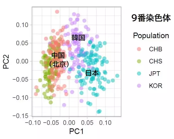 「古代史の知られざる真実とは。歴史の謎に科学的アプローチで挑む『古代史サイエンス』の著者が語る出版の経緯」の画像
