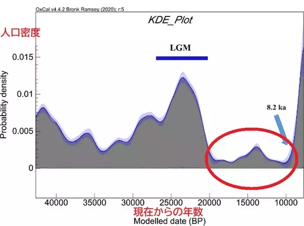 「古代史の知られざる真実とは。歴史の謎に科学的アプローチで挑む『古代史サイエンス』の著者が語る出版の経緯」の画像