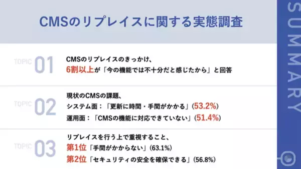 【CMSリプレイスの進め方を調査！】リプレイスしたきっかけ、6割以上が「今の機能では不十分だと感じたから」と回答