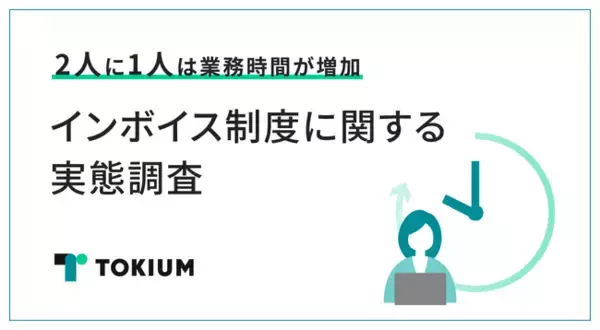 インボイス制度開始からおよそ1年が経過してもなお、2人に1人が請求書処理の業務時間が増えたと回答