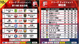 「【Ｆ１第19節｜12月20日～22日 試合情報】会場情報／チケット情報／注目ポイントは？【Ｆリーグ2024-2025 ディビジョン1】今こそ最高のフットサルを」の画像1