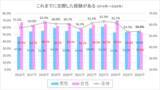 「【第31回】2026年「新成人」の恋愛・結婚に関する意識調査」の画像1