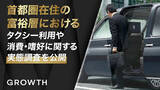 「【タクシー広告｜GROWTH】首都圏在住の富裕層におけるタクシー利用や消費・嗜好に関する実態調査を公開」の画像1