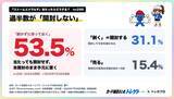 「ポケカ『ストームエメラルダ』当たっても開封しない人が53.5%！トレゲト(@cardchusen_com)が調査公開」の画像1