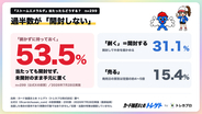 ポケカ『ストームエメラルダ』当たっても開封しない人が53.5%！トレゲト(@cardchusen_com)が調査公開