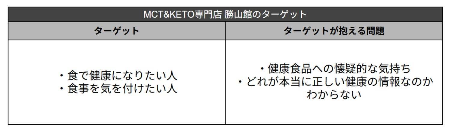 「何を買うか」より「誰から買うか」が重視される時代へ。中小食品メーカーが挑んだ、”新しい健康のかたち”を作るブランディング戦略