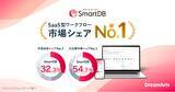 「SmartDB(R)、SaaS型ワークフロー市場で3年連続シェアNo.1を獲得（※1）」の画像1