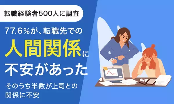 【転職経験者500人に調査】77.6％が、転職先での人間関係に「不安があった」 そのうち半数が上司との関係に不安