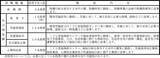 「【奈良県】職員採用選考試験(保健師、社会福祉職、心理判定員)を実施します！」の画像1