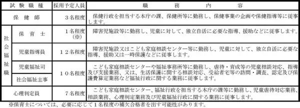 【奈良県】職員採用選考試験(保健師、社会福祉職、心理判定員)を実施します！