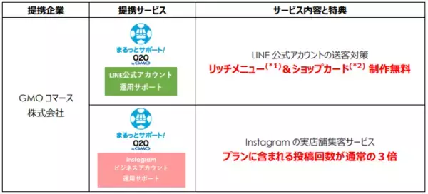 法人のお客さま向け「ビジネスサポートサービス」にオンラインからオフラインへの集客を支援する　「まるっとサポート！O2O （オーツ―オー）byGMO」を新たに追加