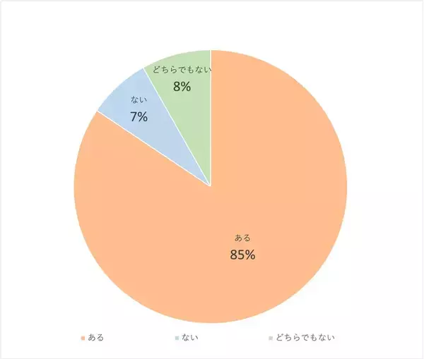 大学生のファッションに関する実態調査＜ガクセイ協賛＞