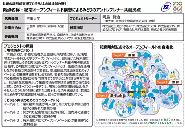 プロキッズが参画する三重大学のDX人材育成と地域活性化プログラム、新スタート