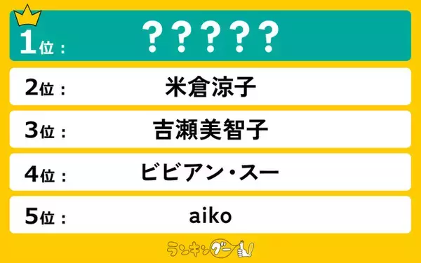 2025年で「50歳」のお美しい女性有名人ランキングを発表！1位に選ばれたのは…！？