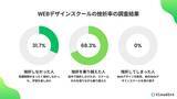 「Webデザインスクール受講生の◯◯%が一度は挫折を経験！【挫折率調査結果レポート】」の画像1