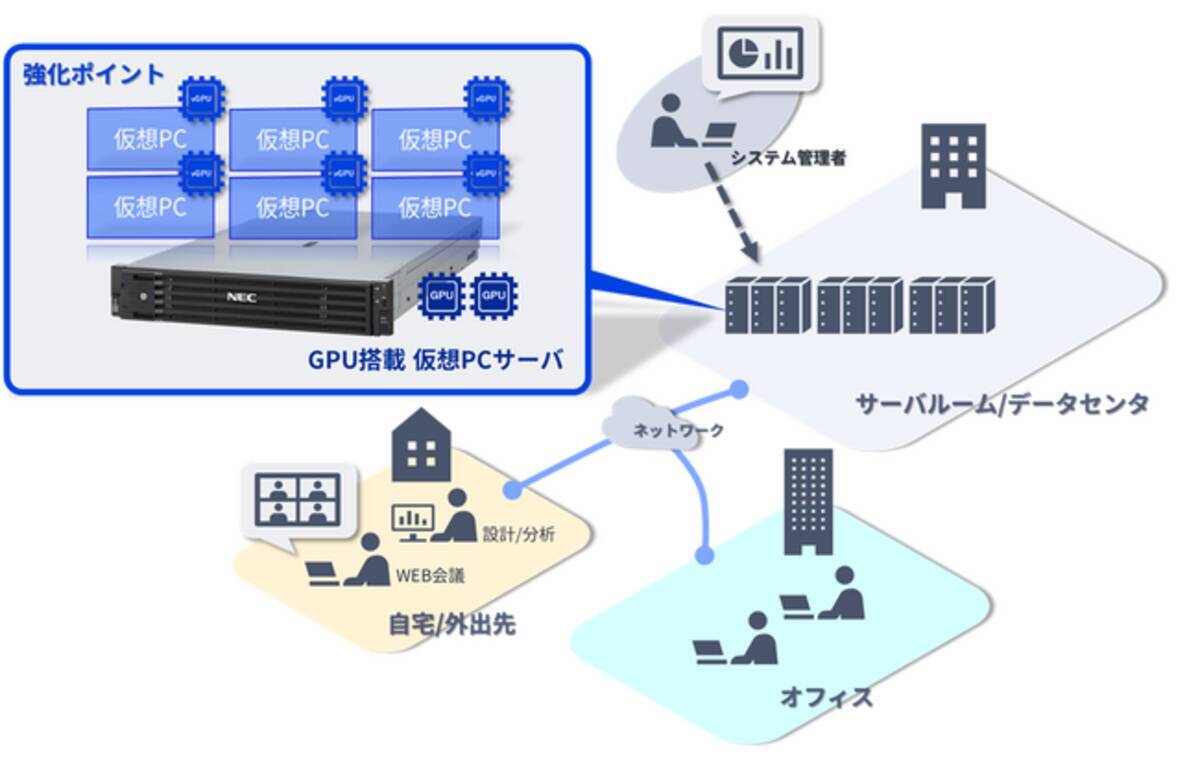 NEC、デスクトップ仮想化ソリューション「VirtualPCCenter 6.7」を販売開始 (2025年10月10日) - エキサイトニュース