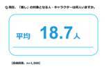 「ＦＰパートナー　推しとお金に関する最新意識調査結果を発表」の画像1