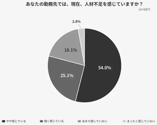 外国人採用の最大の壁は「日本語コミュニケーション」--現場の実態と本音を調査