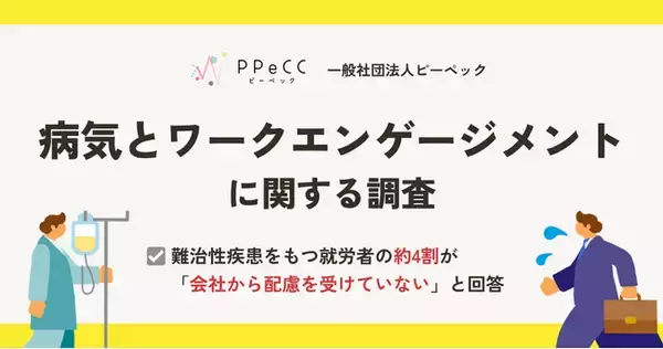 難治性疾患をもつ就労者の約4割が 「会社から配慮を受けていない」