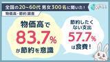 「物価高で83.7％が節約を意識。それでも節約したくない支出1位は「食費」57.7％」の画像1