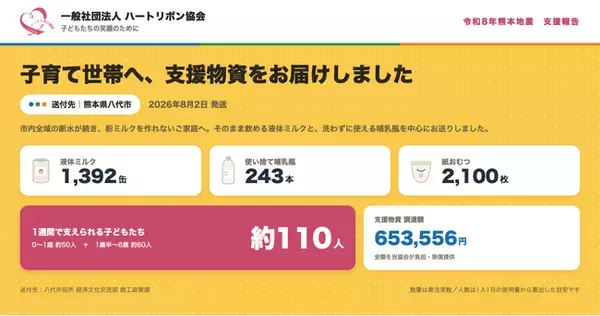 令和8年熊本地震　被災地への支援物資をお届けしました