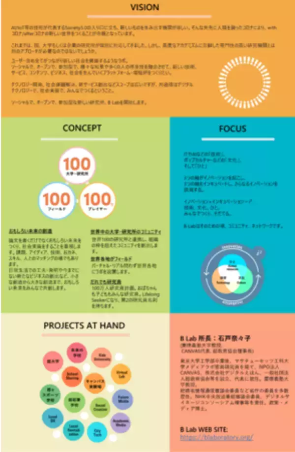 おもしろい未来をみんなでつくるラボ「B Lab」初の国内拠点「B Lab CHIBA」の活動をスタート！