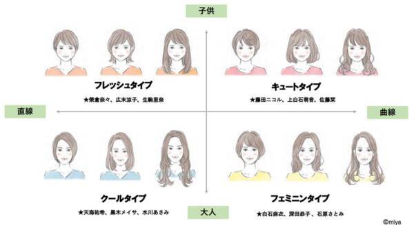 顔タイプ診断 R が 22年 Snsトレンド予測番付 ランクイン 22年2月17日 エキサイトニュース 顔タイプ診断 R が 22年 Snsトレンド予測番付 ランクイン 22年2月17日 エキサイトニュース