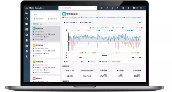 「レブコム、音声解析AI電話「MiiTel」に関する特許を取得」の画像
