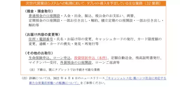 「投信タブレット」導入によるお客さまの利便性向上について