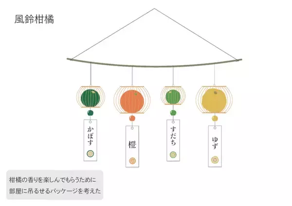 小山薫堂副学長が提唱する「EARTH FOOD」を世界に発信するためのパッケージデザインに、京都芸術大学の学生３名のデザイン案が採択され、「EARTH MART」パビリオンで展示されます！