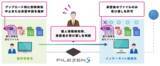 「FileZen S、『個人情報検知』を2026年春に提供開始」の画像1