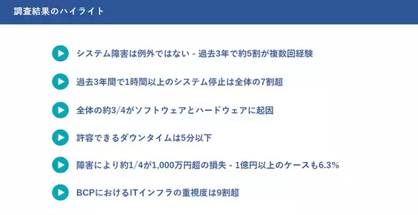 サイオステクノロジー、「ITシステム障害と事業リスクに関する実態調査」を実施