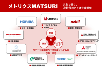 バイオエコノミーの共通インフラを目指し、AIデータ駆動型バイオ生産システムを共創・実装する「メトリクスMATSURI」