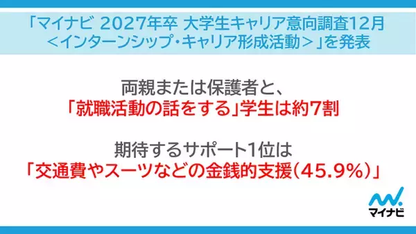 「マイナビ 2027年卒 大学生キャリア意向調査12月＜インターンシップ・キャリア形成活動＞」を発表
