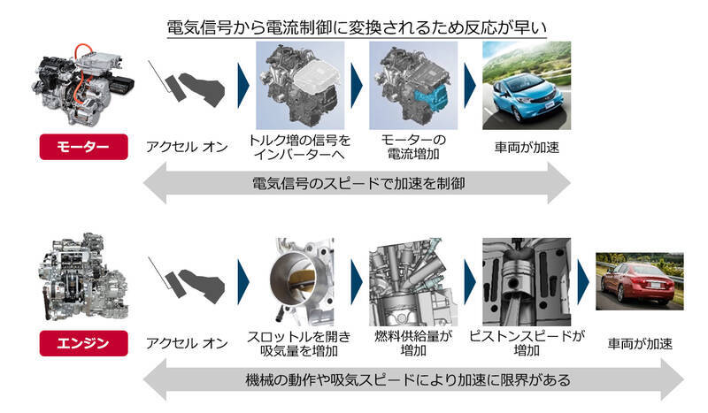あなたの知らない日産のスゴイ技術　電気自動車（EV）、e-POWERでカーボンニュートラルを推進