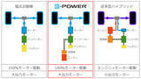 「あなたの知らない日産のスゴイ技術　電気自動車（EV）、e-POWERでカーボンニュートラルを推進」の画像8
