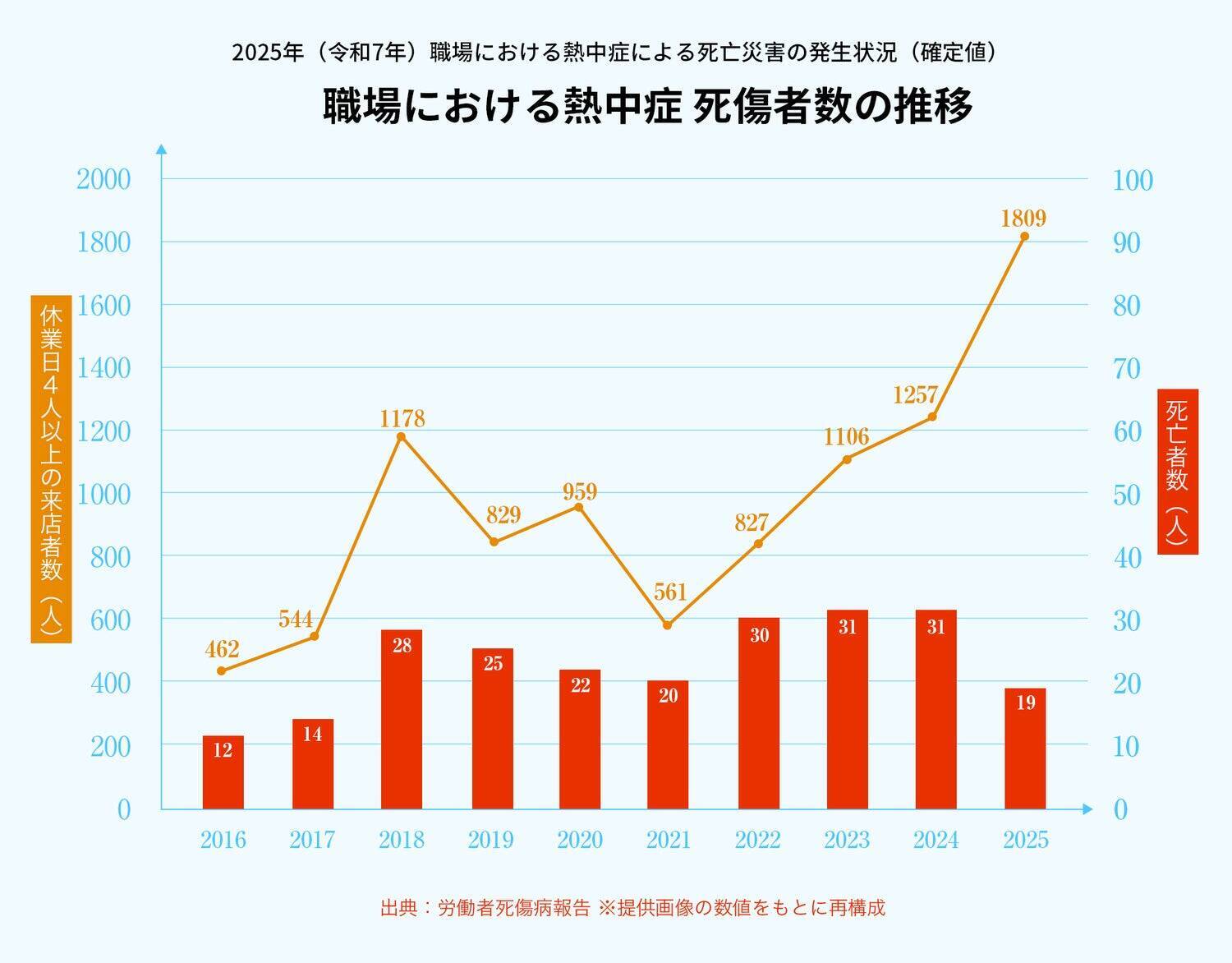 【開発秘話】構想12年。従来型ウェアの限界「膨張と温風」を根本解決！ペルチェ×水冷×丸洗い可能な次世代冷却服『CORO』誕生の裏側