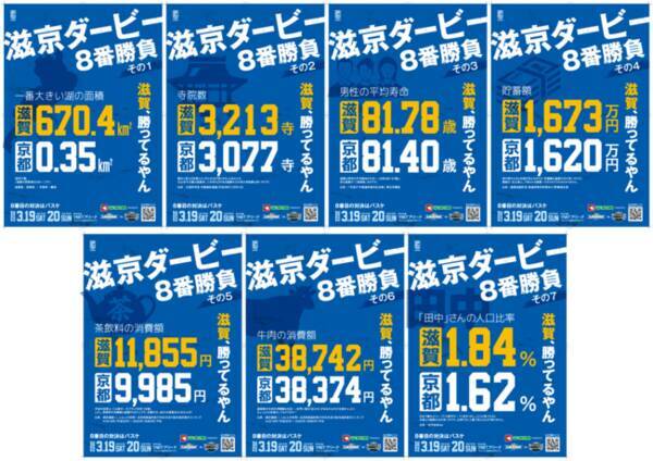 滋京ダービー 滋賀勝ってるやん 恒例の ポスターで滋賀県内のjr駅をジャック 22年3月8日 エキサイトニュース
