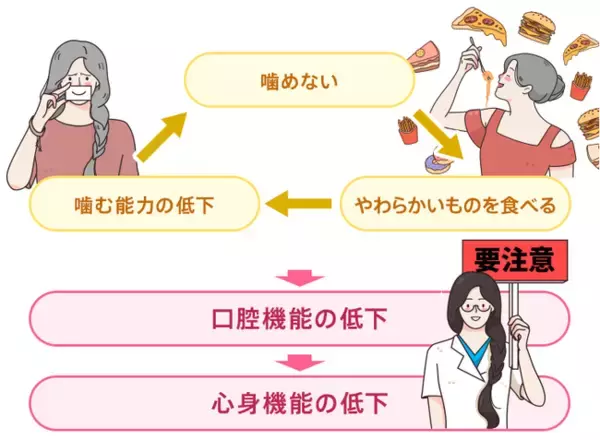 1日1粒口の中でなめて溶かすタブレット「四季潤　お口のフレイケア」がワダカルシウム製薬より新発売