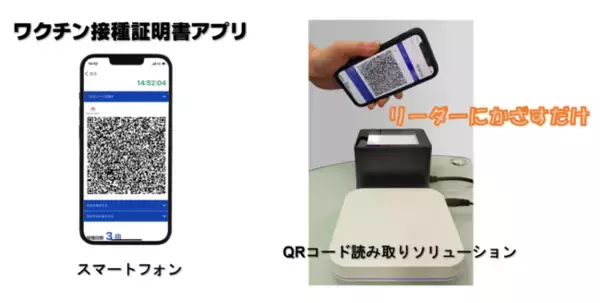 ≪新型コロナワクチン接種証明書アプリ対応≫QRコード読取ソリューションの提供を開始します！！