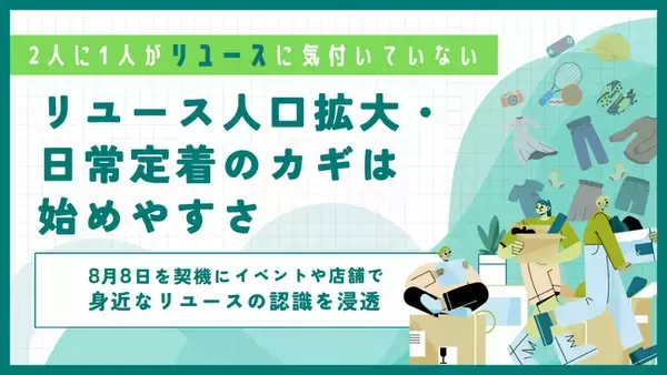 【2人に1人がリユースに気付いていない】リユース人口拡大・日常定着のカギは始めやすさ