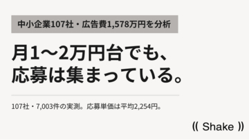 地方中小企業の求人広告費は月1～2万円台が平均