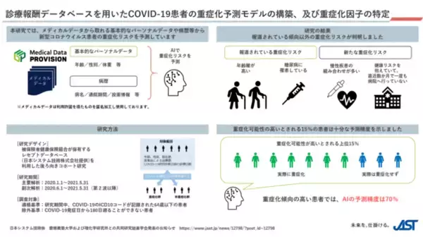 慶應義塾大学および理化学研究所との共同研究結果学会発表のお知らせ