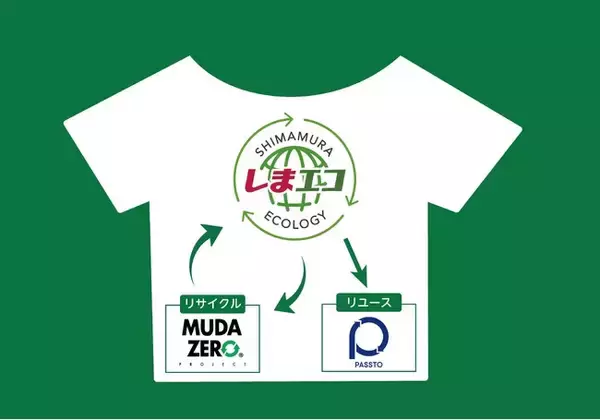 しまむらグループ、10/27（月）より全国900店舗で衣料品回収を実施！衣料品回収の仕組みを強化